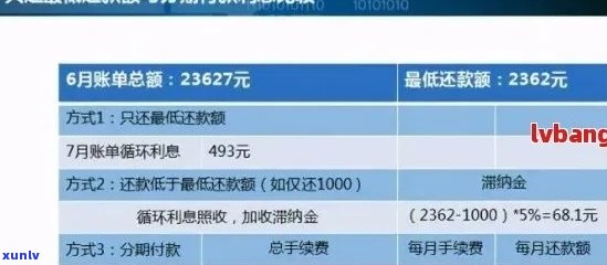 浦发信用卡逾期罚息计算 *** 及金额全面解析，了解逾期还款的后果与应对策略