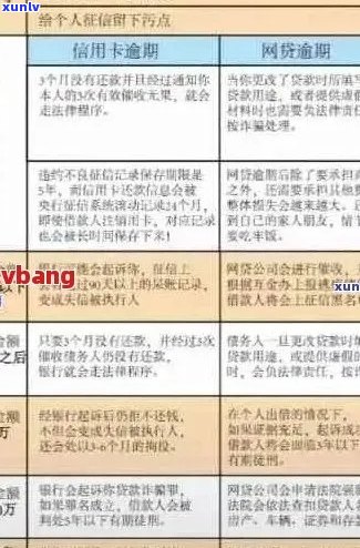 浦发信用卡还款逾期：解决 *** 和影响分析