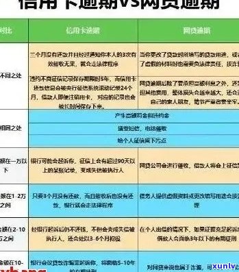 浦发信用卡还款逾期：解决 *** 和影响分析