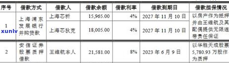 2021年浦发信用卡逾期新法规：如何处理逾期款项、影响及解决 *** 全面解析