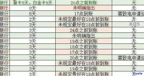 逾期90天信用卡欠款可能涉及的各种后果与解决方案全面解析