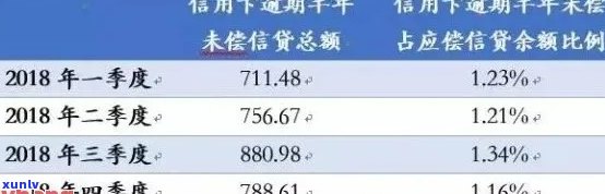 三年还款周期下，信用卡逾期1万5,总共需要偿还多少费用？