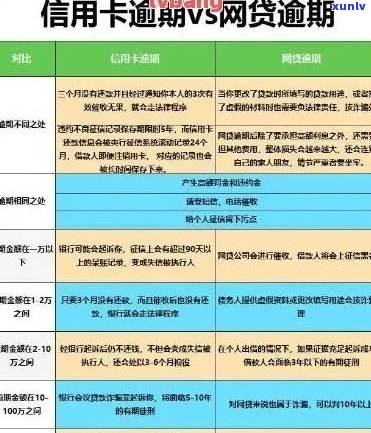 三年还款周期下，信用卡逾期1万5,总共需要偿还多少费用？