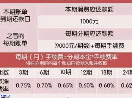 三年还款周期下，信用卡逾期1万5,总共需要偿还多少费用？