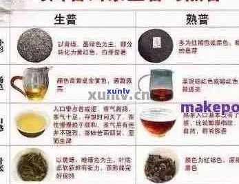 普洱茶为什么是绿色的：探究其绿色成分及原因