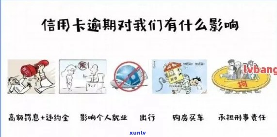 信用卡逾期可以去提问问题吗？怎么回答？信用卡逾期可以多久工作日？