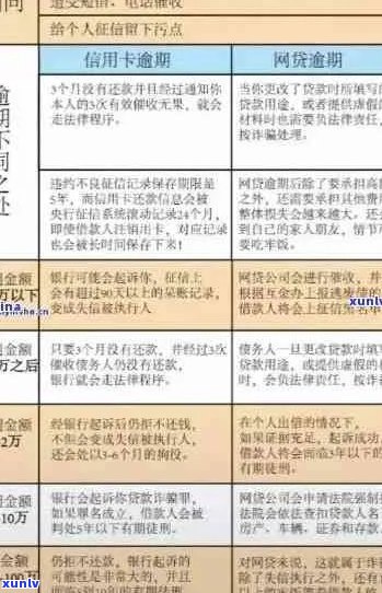 信用卡逾期十五万：全面后果解析与应对策略