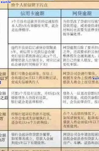 新信用卡十五万逾期还款攻略，如何应对不良信用记录？