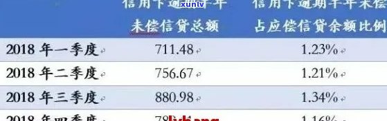 信用卡逾期15万，一年利息计算方式解析