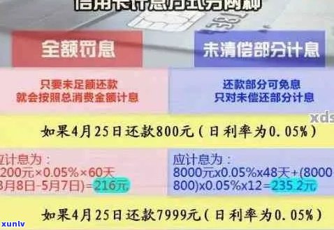 信用卡逾期15万，一年利息计算方式解析