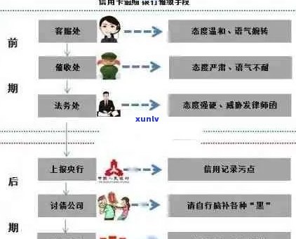 信用卡逾期还款全方位指南：如何规划、协商以及修复信用记录