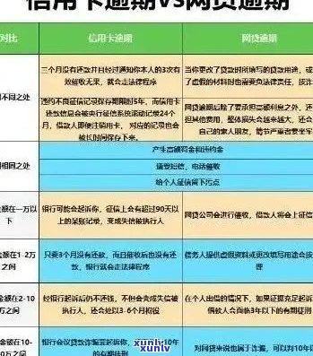 逾期信用卡还款后，如何重新激活并恢复正常使用