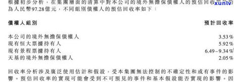 信用卡额度5万逾期：4个月利息7000多，半个月利息、起诉和5年利息计算