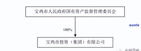 信用卡额度5万逾期：4个月利息7000多，半个月利息、起诉和5年利息计算