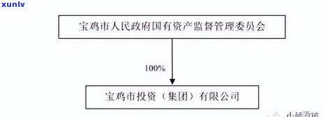 信用卡额度5万逾期：4个月利息7000多，半个月利息、起诉和5年利息计算