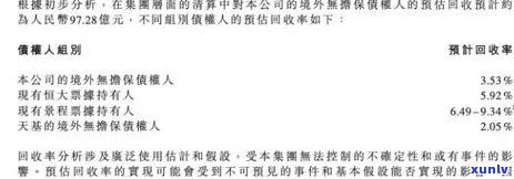 信用卡额度5万逾期：4个月利息7000多，半个月利息、起诉和5年利息计算