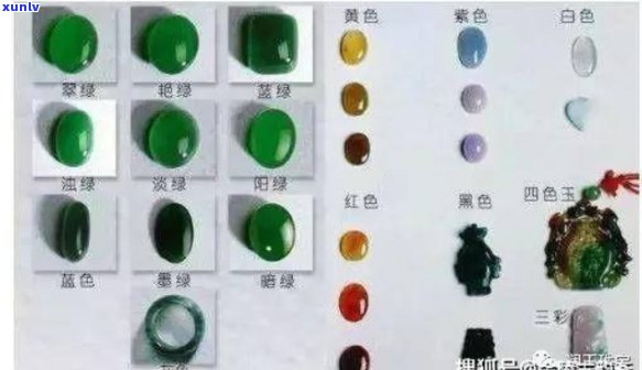 翡翠品种、水质和颜色的综合指南：如何挑选和保养翡翠