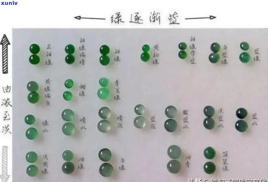 翡翠种水底色详解