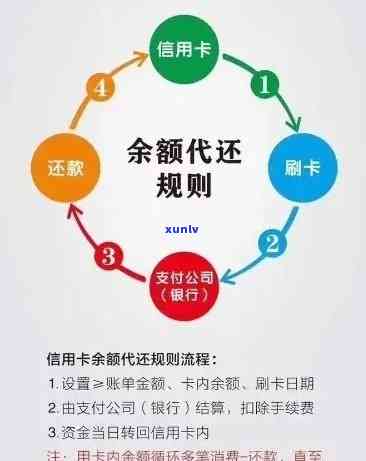 信用卡逾期让全部结清怎么办：解决办法与步骤