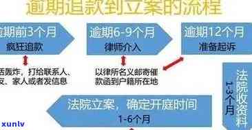 信用卡逾期未还款是否会引起法律纠纷？立案条件与流程分析