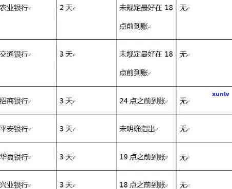 信用卡逾期还款后果全解析：污点、罚息累积及诉讼风险