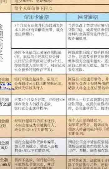 信用卡逾期1.5万元的解决策略：从法律、利息到挽回信用的建议