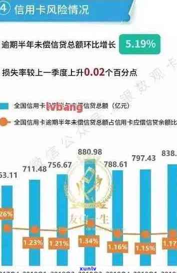 信用逾期4年后的解决策略和影响分析：如何挽回信用并避免未来的违约风险？