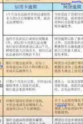 信用卡逾期3天罚款：法律解析与实际影响