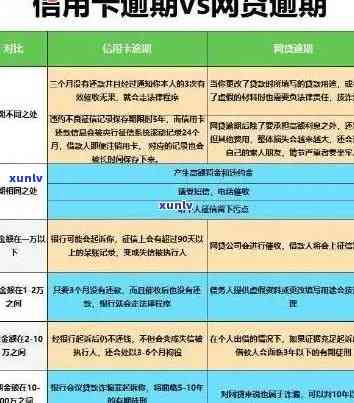 全面解决信用卡逾期查询问题：软件、操作指南与逾期风险分析