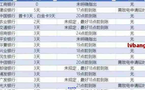 新寻找信用卡逾期管理工具：哪个软件更适合您？