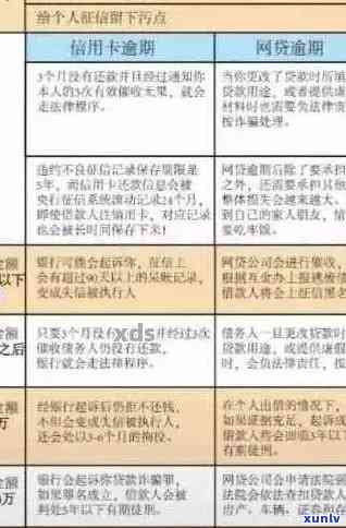 信用卡逾期后的银行诉讼保全策略与实践