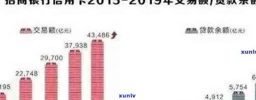 2020年信用卡逾期现象洞察：原因、影响与解决方案