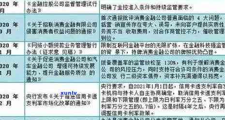 2020年信用卡逾期现象洞察：原因、影响与解决方案