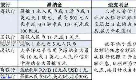 信用卡分期逾期利息计算与影响分析