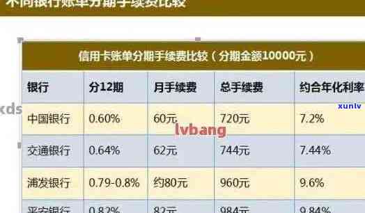 信用卡分期逾期利息计算与影响分析