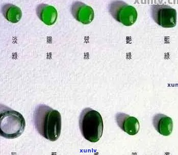 翡翠戒面种水要求：尺寸、种类与比例