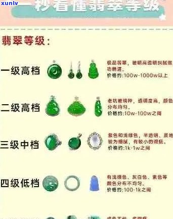 '翡翠种水及价格：一览表、对应表、等级划分、明细'