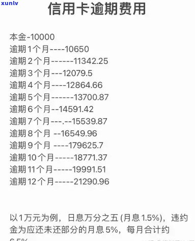 了解信用卡逾期费用：银监会规定与计算 *** ，让你不再担心罚息！