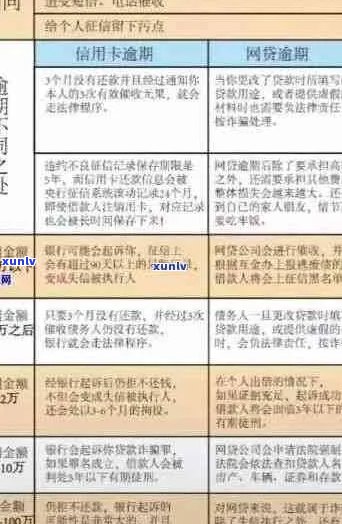 银监会信用卡逾期费用全面解析：如何避免逾期付款、计算方式与相关政策