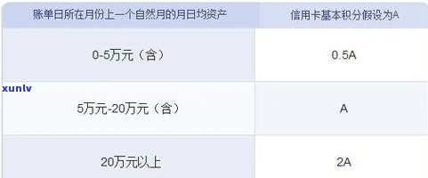 中信银行信用卡逾期还款：5000元逾期利息计算及解决方案全面解析