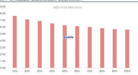 中信信用卡3000元逾期五年未还款的后果与解决 *** 