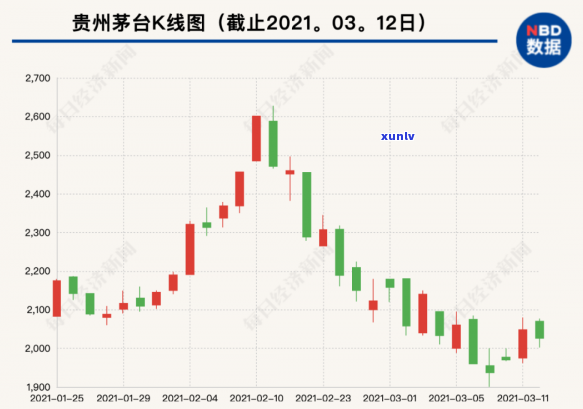 中信信用卡3000元逾期五年未还款的后果与解决 *** 