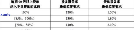 银监会信用卡逾期管理办法全文规定与最新解读