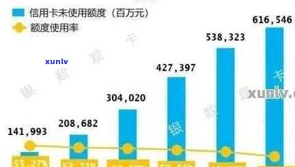 2020年全国信用卡逾期率公布：逾期人数、原因及应对策略一文解析