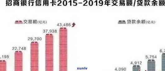 2020年全国信用卡逾期率公布：逾期人数、原因及应对策略一文解析