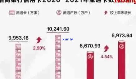 2021年全国信用卡逾期金额：洞察数据、分析趋势、展望未来