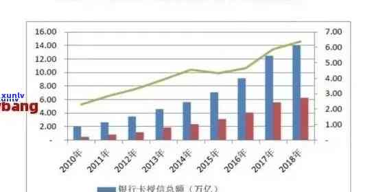 2021年全国信用卡逾期金额：洞察数据、分析趋势、展望未来