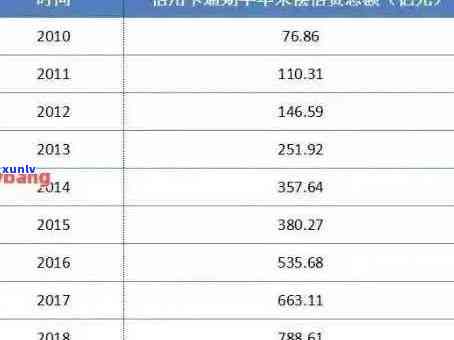 2021年全国信用卡逾期金额：洞察数据、分析趋势、展望未来