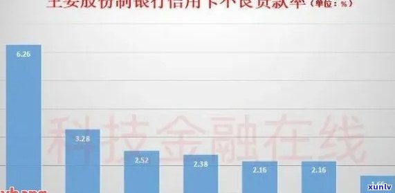 2021年全国信用卡逾期金额：洞察数据、分析趋势、展望未来