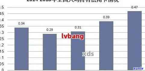 全国信用卡逾期人数统计：中国境内信用卡违约现象的全面分析